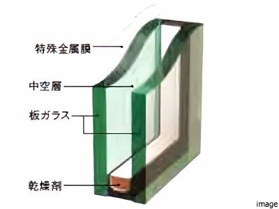 複層ガラスイメージ｜ザ・パークハウス中野弥生町テラス