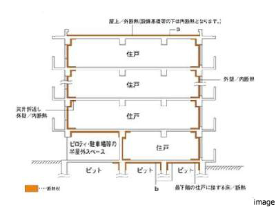結露対策イメージ｜ザ・パークハウス中野弥生町テラス
