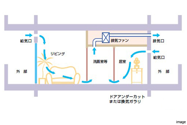 24時間換気システムイメージ｜ザ・パークハウス中野弥生町テラス
