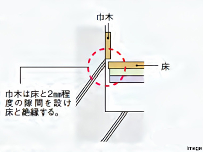 床下への工夫イメージ｜ザ・パークハウス中野弥生町テラス