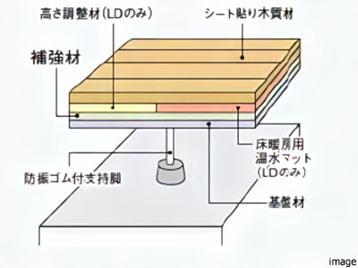二重床イメージ｜ザ・パークハウス中野弥生町テラス