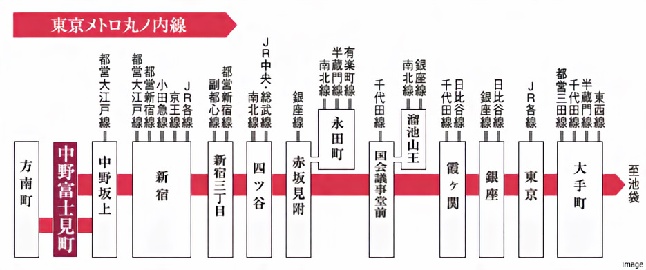 アクセス｜ザ・パークハウス中野弥生町テラス