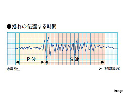P波センサー設置エレベーターイメージ｜ザ・パークハウス中野弥生町テラス