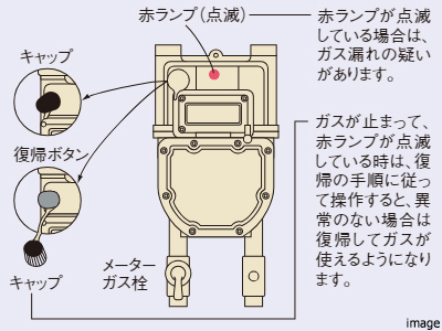 マイコンガスメーターイメージ｜ザ・パークハウス中野弥生町テラス