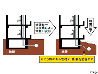 配管の耐震化イメージ｜ザ・パークハウス中野弥生町テラス