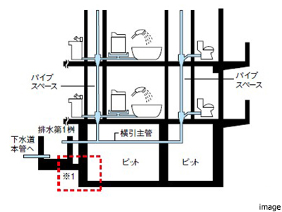 配管の耐震化イメージ｜ザ・パークハウス中野弥生町テラス