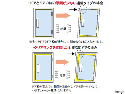 対震玄関ドアイメージ｜ザ・パークハウス中野弥生町テラス