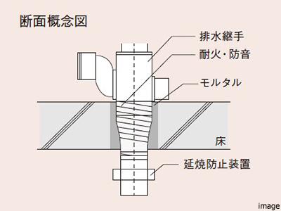 断面概念図｜ザ・パークハウス中野弥生町テラス