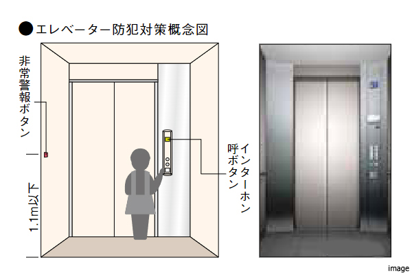 エレベーター防犯対策概念図｜ザ・パークハウス中野弥生町テラス