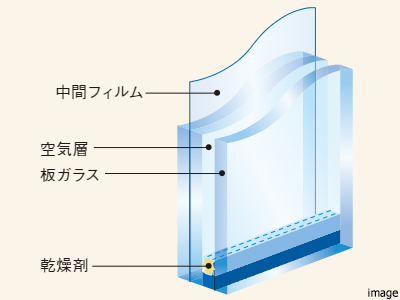 複層ガラスイメージ｜ザ・パークハウス中野弥生町テラス