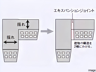 エキスパンションジョイントイメージ｜ザ・パークハウス中野弥生町テラス