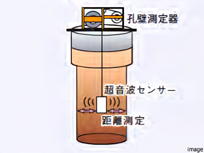 超音波検査イメージ｜ザ・パークハウス中野弥生町テラス