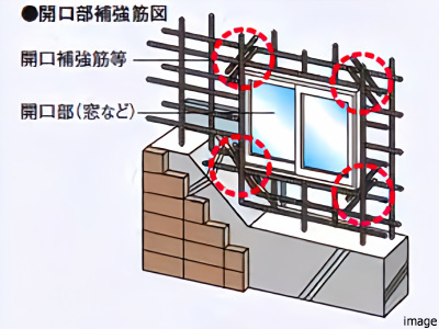 開口部補強筋イメージ｜ザ・パークハウス中野弥生町テラス