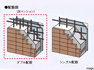 ダブル配筋イメージ｜ザ・パークハウス中野弥生町テラス