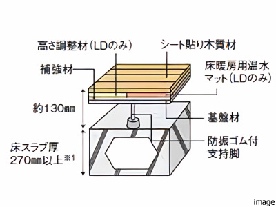 床構造イメージ｜ザ・パークハウス中野弥生町テラス