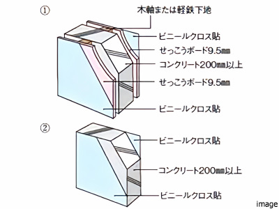戸境壁イメージ｜ザ・パークハウス中野弥生町テラス