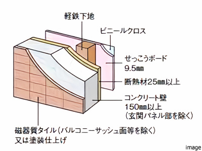 外壁イメージ｜ザ・パークハウス中野弥生町テラス