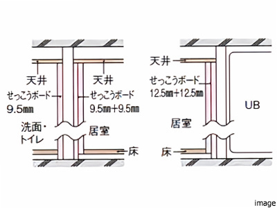 水廻り間仕切り壁イメージ｜ザ・パークハウス中野弥生町テラス