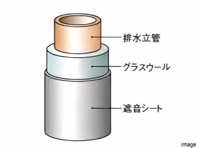 排水立管イメージ｜ザ・パークハウス中野弥生町テラス